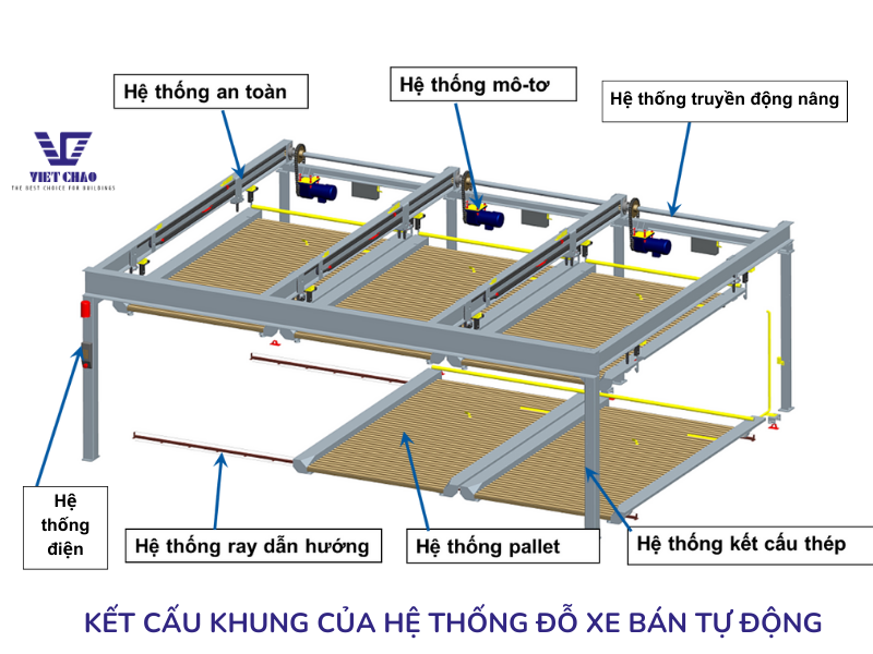 cau-tao-he-thong-do-xe-ban-tu-dong